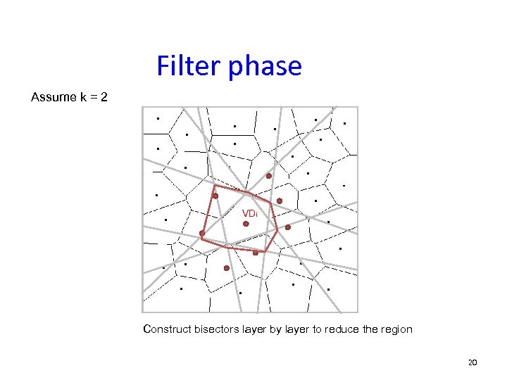 Filter phase Assume k = 2 VDi Construct bisectors layer by layer to reduce