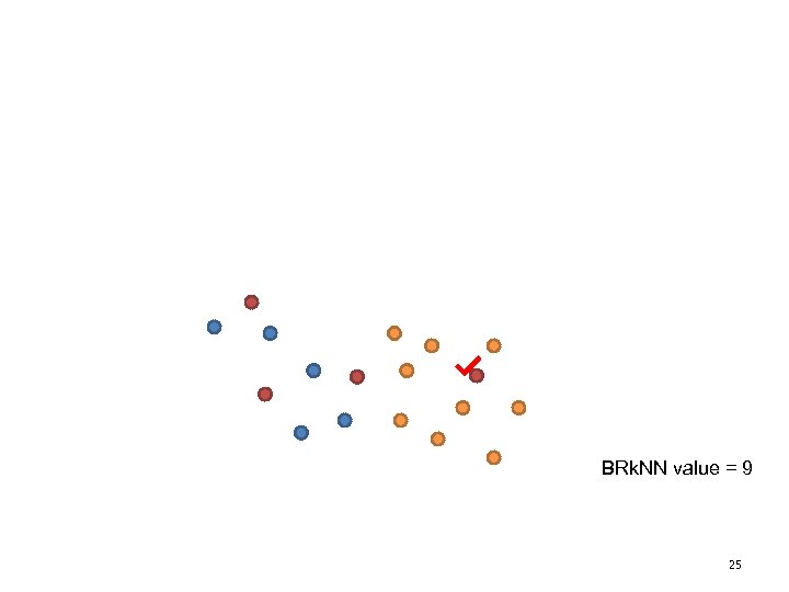 BRk. NN value = 9 25 