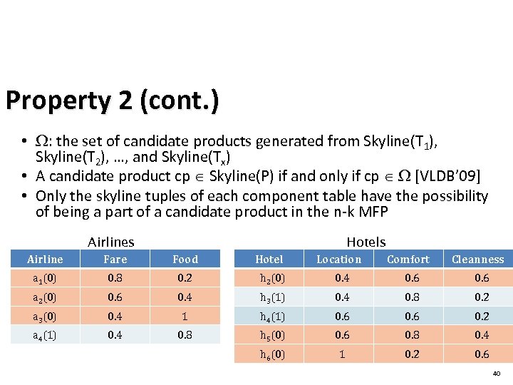 Property 2 (cont. ) • : the set of candidate products generated from Skyline(T