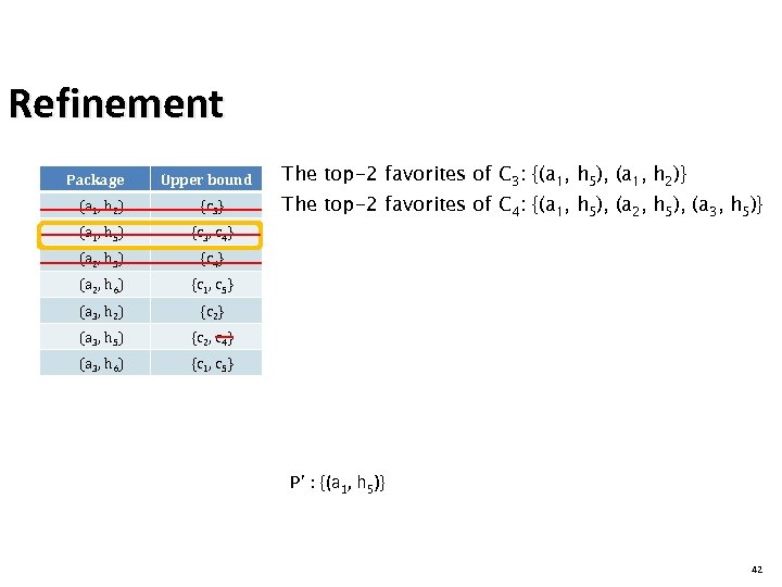 Refinement Package Upper bound (a 1, h 2) {c 3} (a 1, h 5)