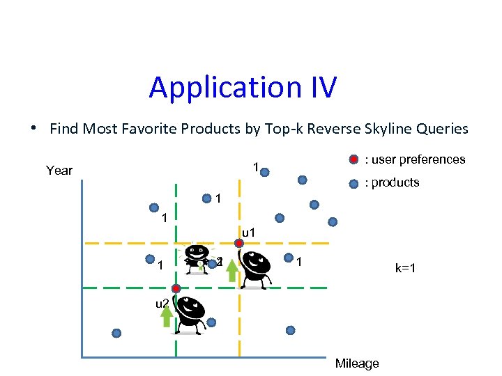 Application IV • Find Most Favorite Products by Top-k Reverse Skyline Queries : user