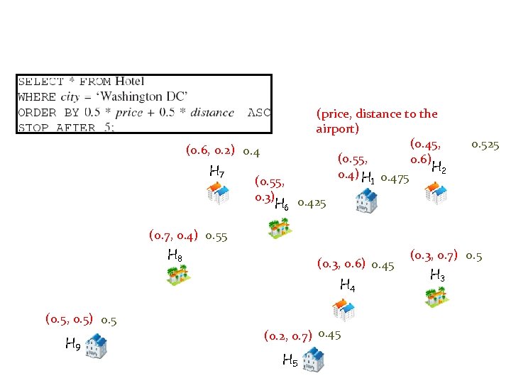 (price, distance to the airport) (0. 45, (0. 55, 0. 6) H 2 0.
