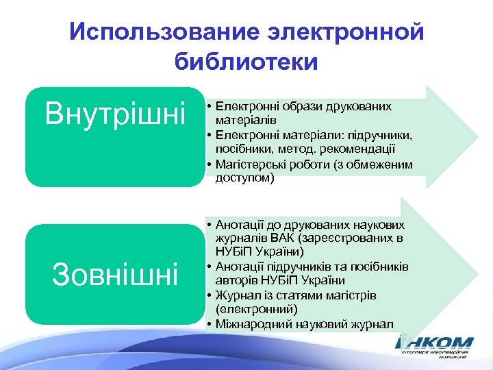 Использование электронной библиотеки Внутрішні Зовнішні • Електронні образи друкованих матеріалів • Електронні матеріали: підручники,