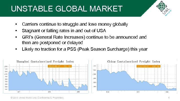 UNSTABLE GLOBAL MARKET • • Carriers continue to struggle and lose money globally Stagnant