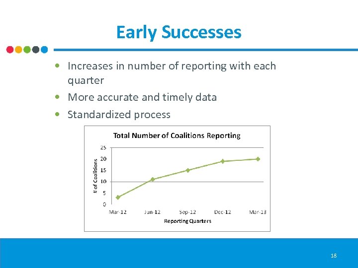 Early Successes • Increases in number of reporting with each quarter • More accurate