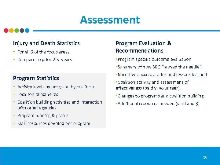 Assessment Injury and Death Statistics • For all 6 of the focus areas Program