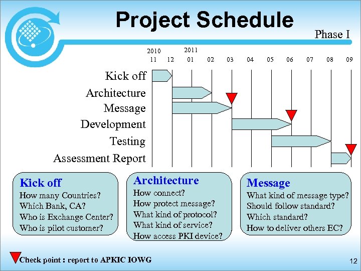 Project Schedule 2010 11 12 2011 01 02 03 04 05 06 Phase I