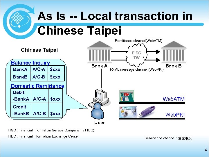 As Is -- Local transaction in Chinese Taipei Remittance channel(Web. ATM) Chinese Taipei Balance