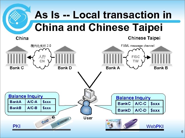 As Is -- Local transaction in China and Chinese Taipei China 現代化支付 2. 0