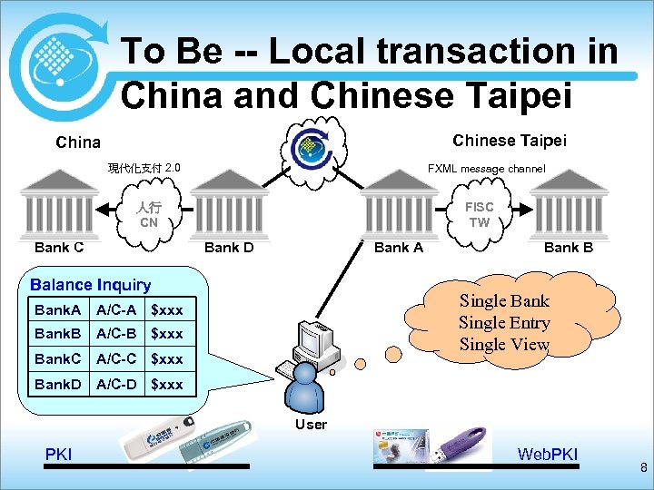 To Be -- Local transaction in China and Chinese Taipei China Chinese Taipei 人行