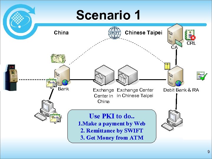 Scenario 1 China Chinese Taipei CA Bank Exchange Center in in Chinese Taipei China