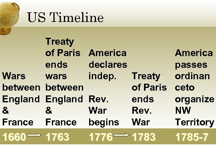 US Timeline Treaty of Paris ends Wars wars between England & & France America