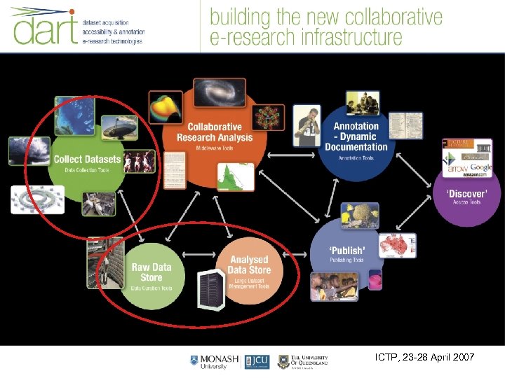 ICTP, 23 -28 April 2007 