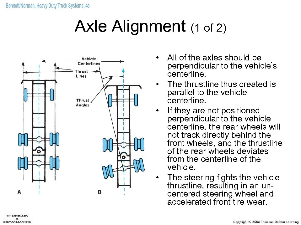 Axle Alignment (1 of 2) • All of the axles should be perpendicular to