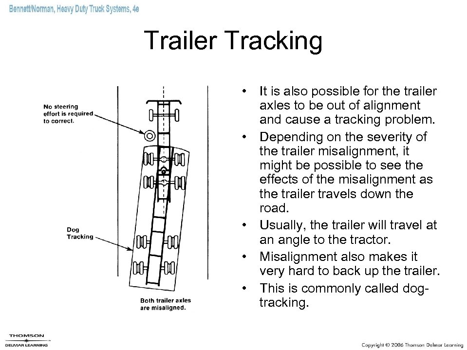 Trailer Tracking • It is also possible for the trailer axles to be out