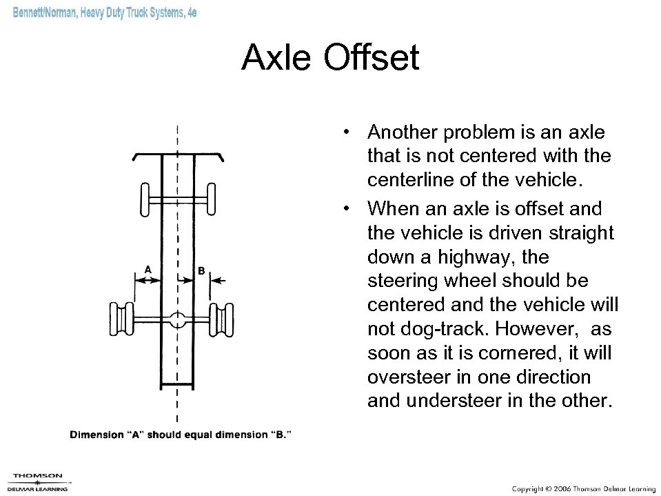 Axle Offset • Another problem is an axle that is not centered with the