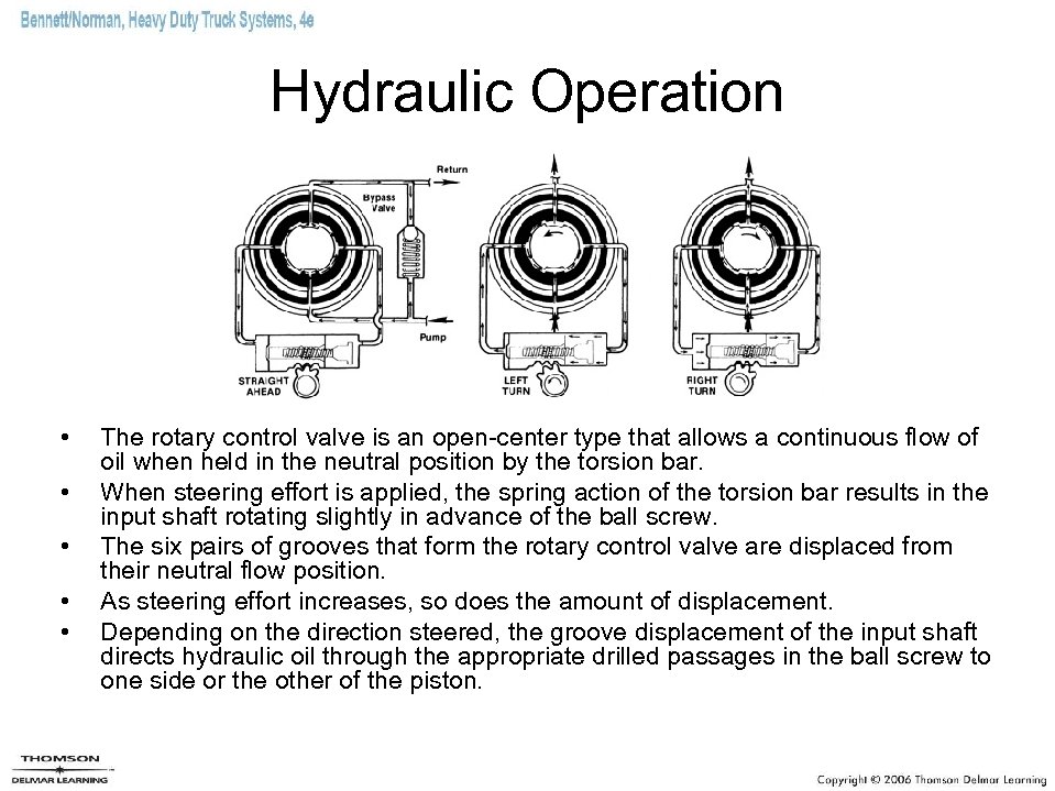 Hydraulic Operation • • • The rotary control valve is an open-center type that