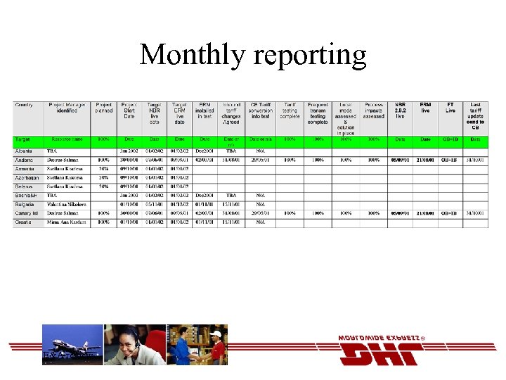 Monthly reporting E&A review 
