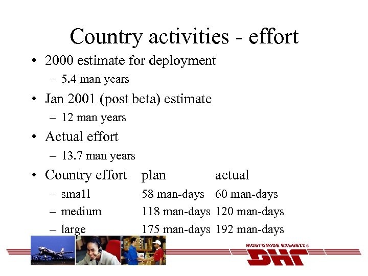 Country activities - effort • 2000 estimate for deployment – 5. 4 man years