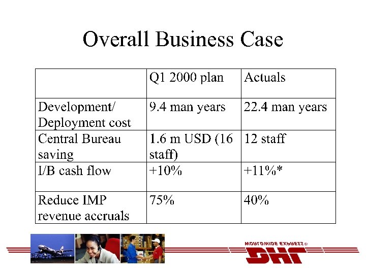 Overall Business Case E&A review 