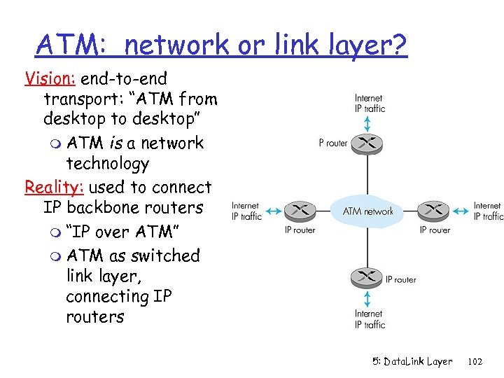 ATM: network or link layer? Vision: end-to-end transport: “ATM from desktop to desktop” m