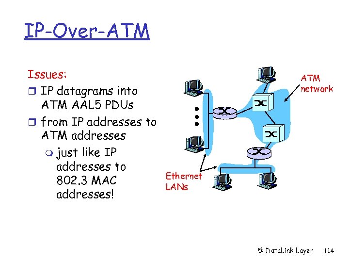 IP-Over-ATM Issues: r IP datagrams into ATM AAL 5 PDUs r from IP addresses