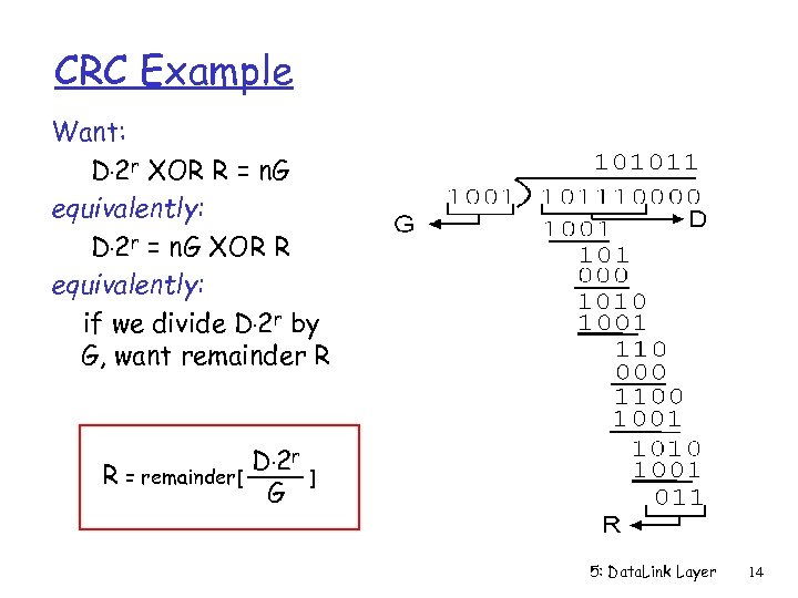 CRC Example Want: D. 2 r XOR R = n. G equivalently: D. 2