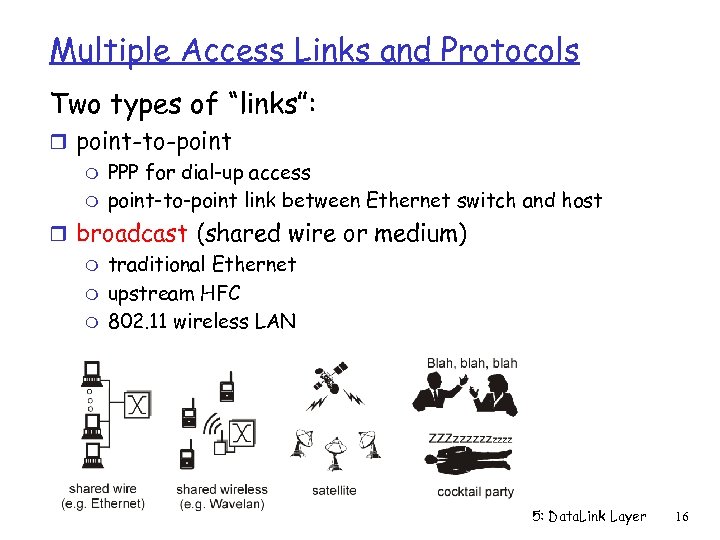 Multiple Access Links and Protocols Two types of “links”: r point-to-point m PPP for