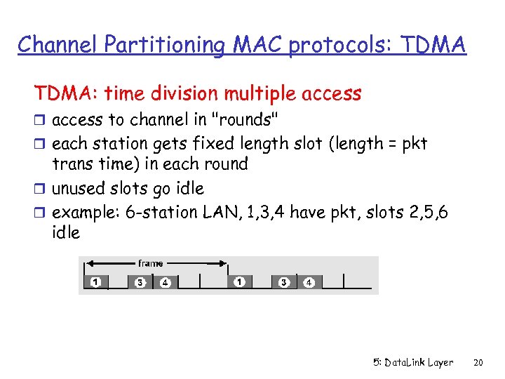 Channel Partitioning MAC protocols: TDMA: time division multiple access r access to channel in