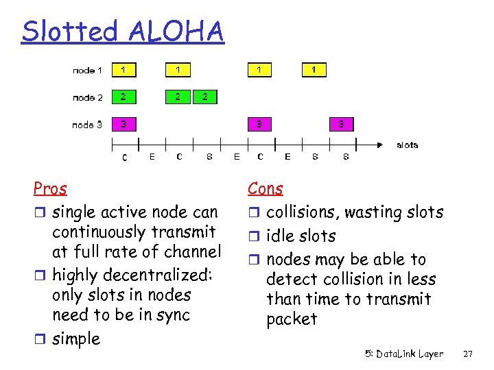 Slotted ALOHA Pros r single active node can continuously transmit at full rate of