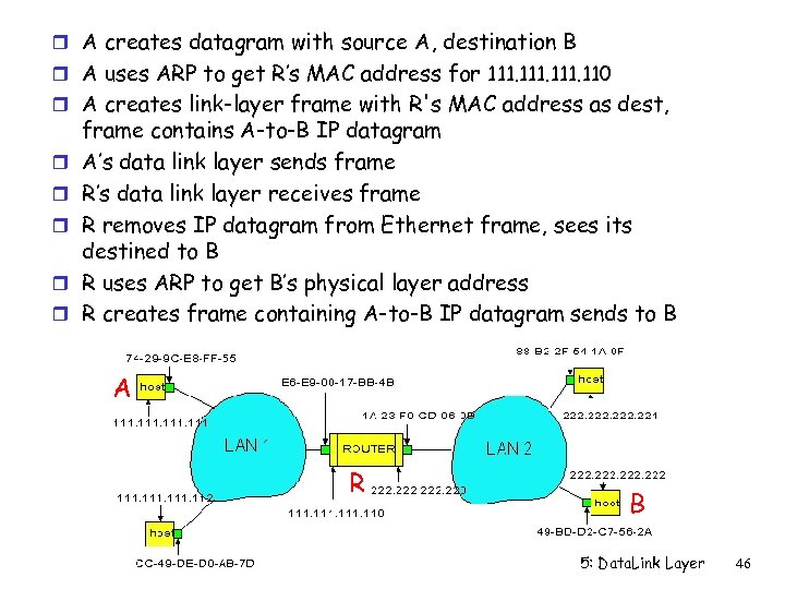 r A creates datagram with source A, destination B r A uses ARP to