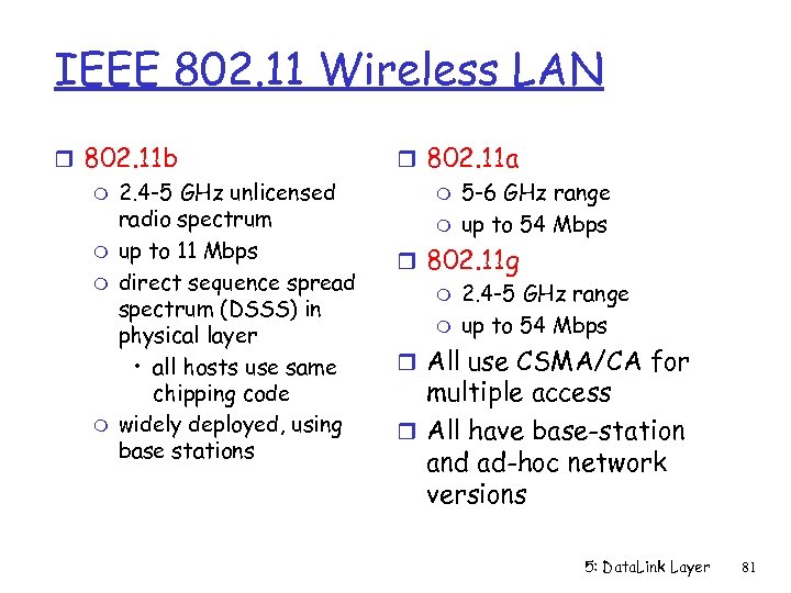 IEEE 802. 11 Wireless LAN r 802. 11 b m 2. 4 -5 GHz