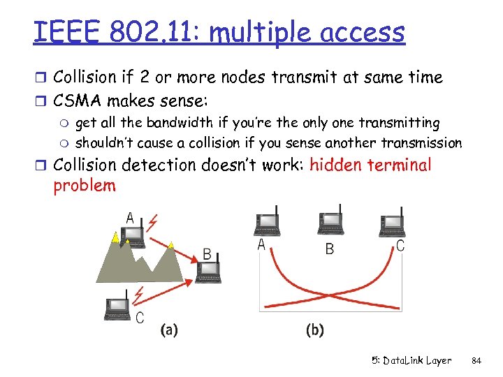 IEEE 802. 11: multiple access r Collision if 2 or more nodes transmit at