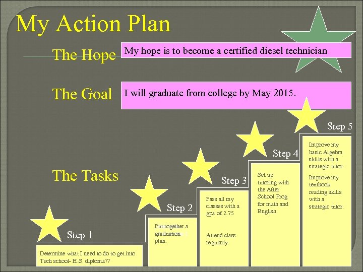 My Action Plan The Hope My hope is to become a certified diesel technician