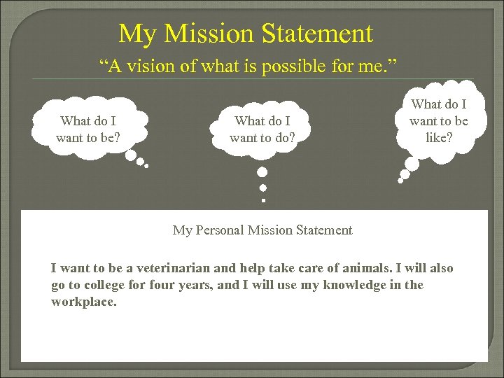 My Mission Statement “A vision of what is possible for me. ” What do