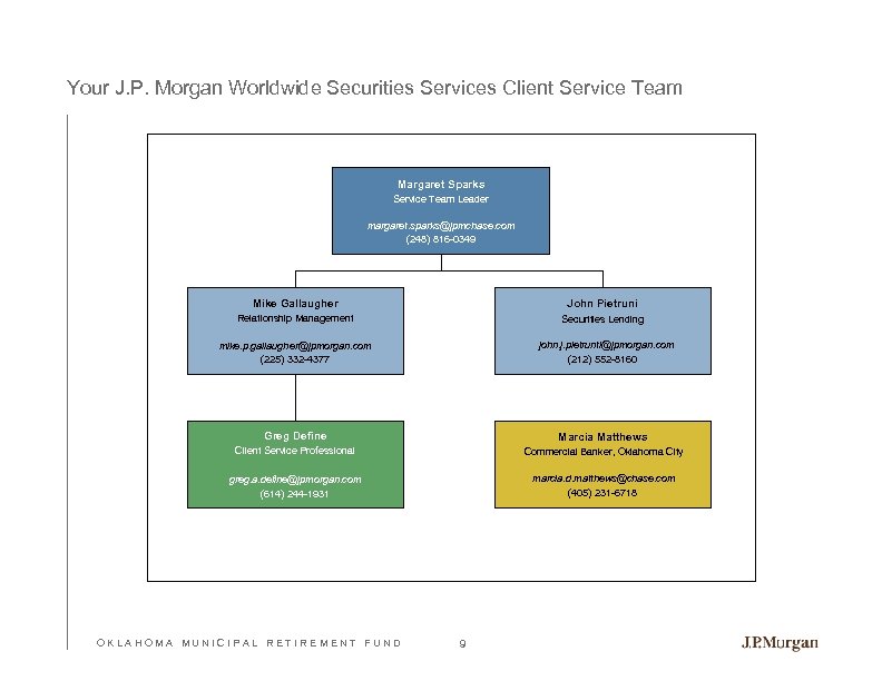Your J. P. Morgan Worldwide Securities Services Client Service Team Margaret Sparks Service Team
