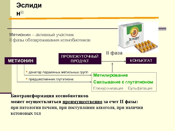 Эслидин инструкция