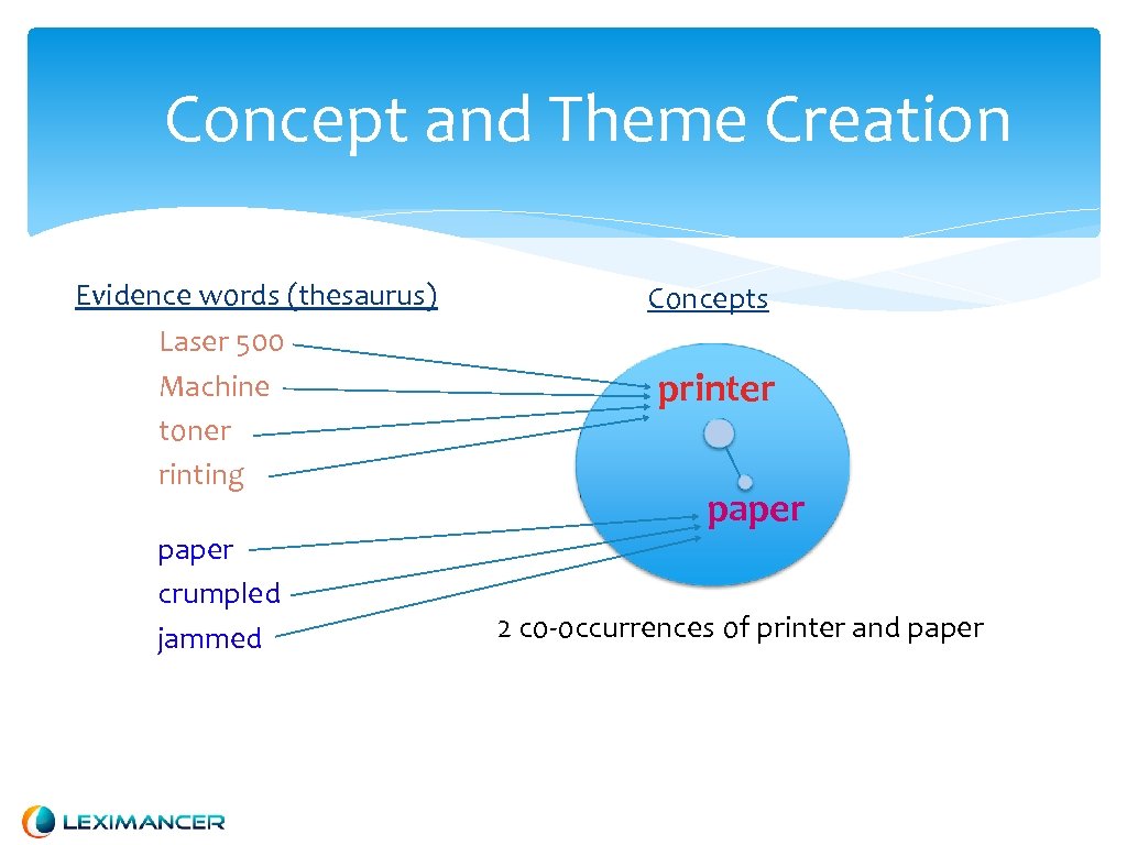 Concept and Theme Creation Evidence words (thesaurus) Laser 500 Machine toner rinting paper crumpled