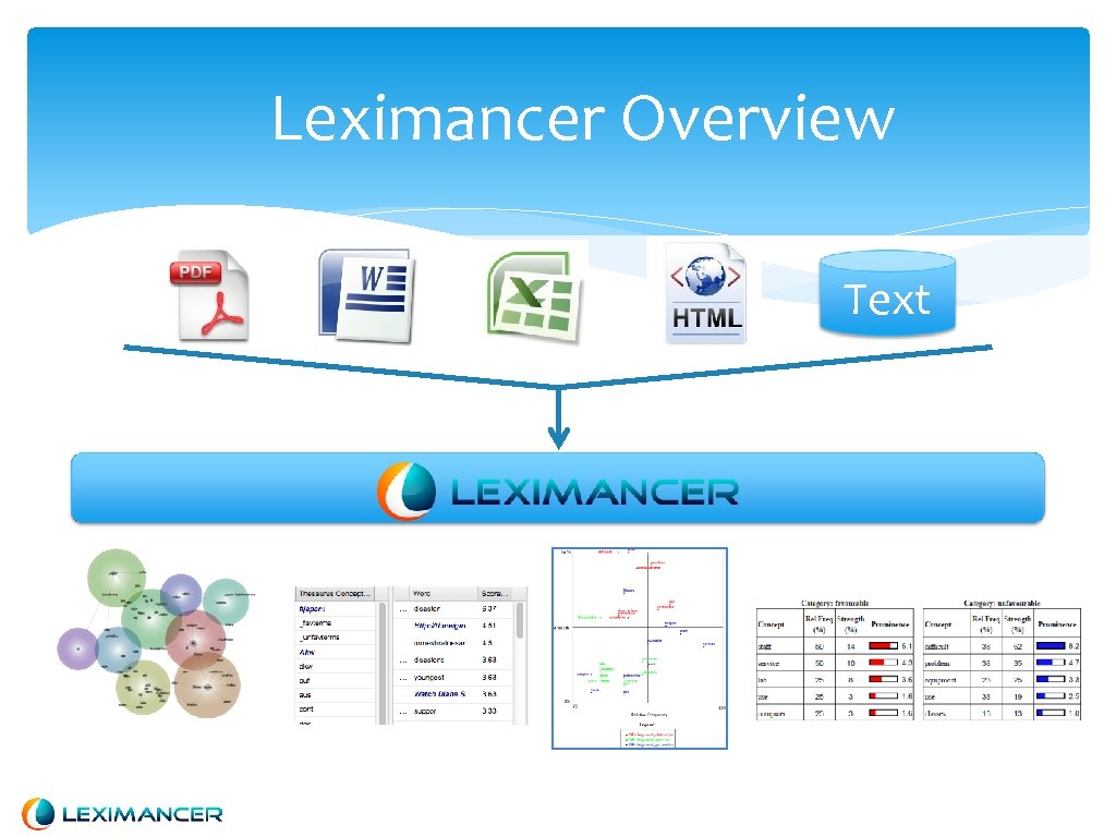 Leximancer Overview Text 