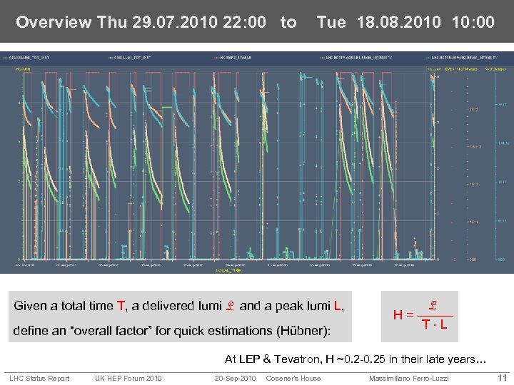 Overview Thu 29. 07. 2010 22: 00 to Tue 18. 08. 2010 10: 00