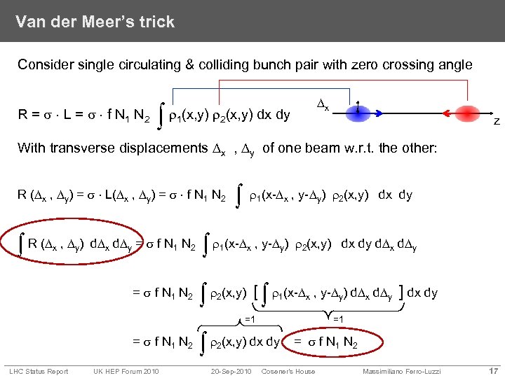 Van der Meer’s trick Consider single circulating & colliding bunch pair with zero crossing