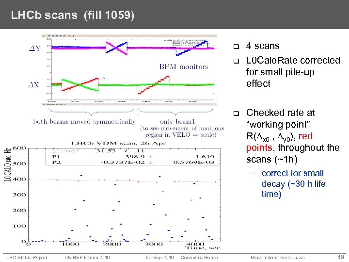 LHCb scans (fill 1059) q q q 4 scans L 0 Calo. Rate corrected