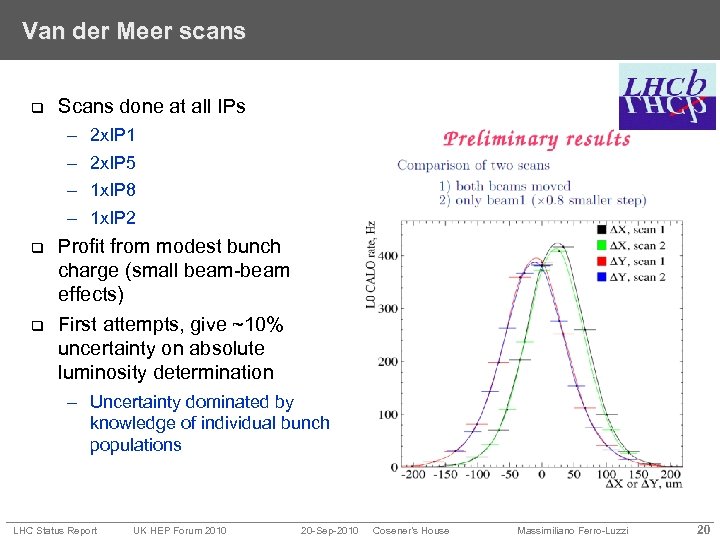 Van der Meer scans q Scans done at all IPs – – q q