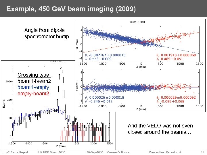 Example, 450 Ge. V beam imaging (2009) Angle from dipole spectrometer bump Crossing type: