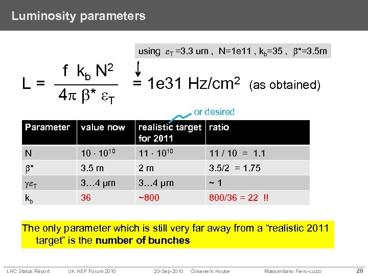 Luminosity parameters using T =3. 3 um , N=1 e 11 , kb=35 ,