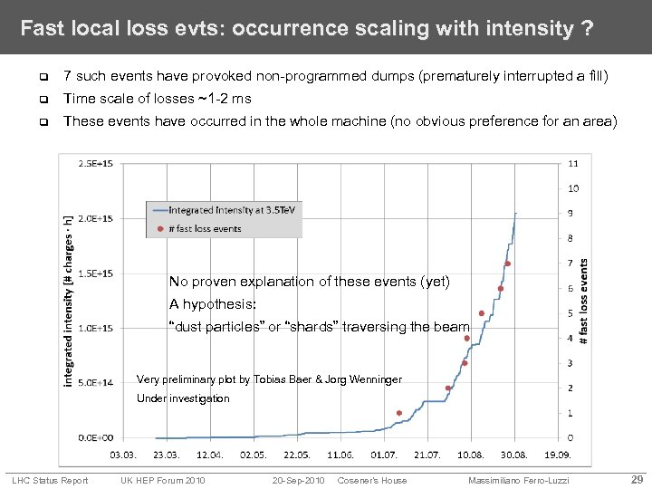 Fast local loss evts: occurrence scaling with intensity ? q 7 such events have