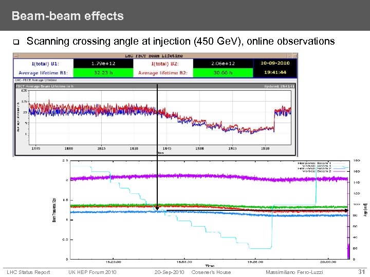 Beam-beam effects q Scanning crossing angle at injection (450 Ge. V), online observations LHC