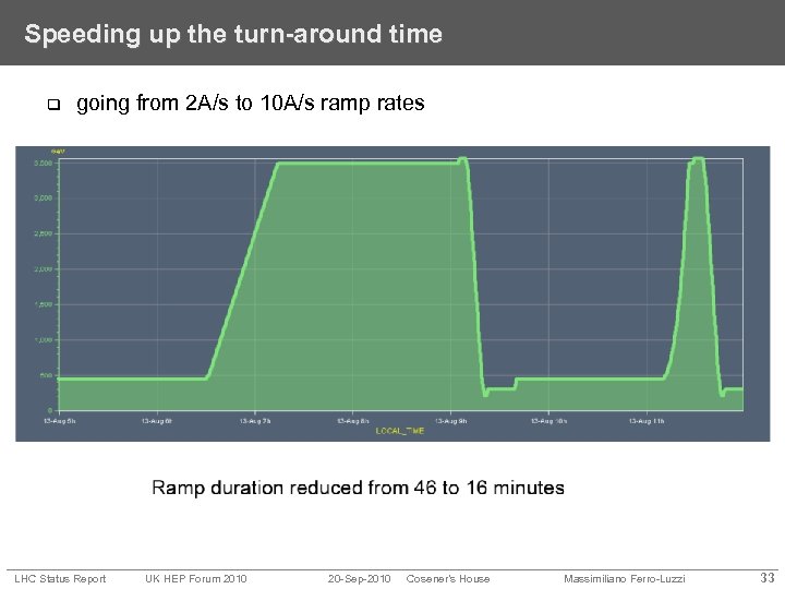 Speeding up the turn-around time q going from 2 A/s to 10 A/s ramp