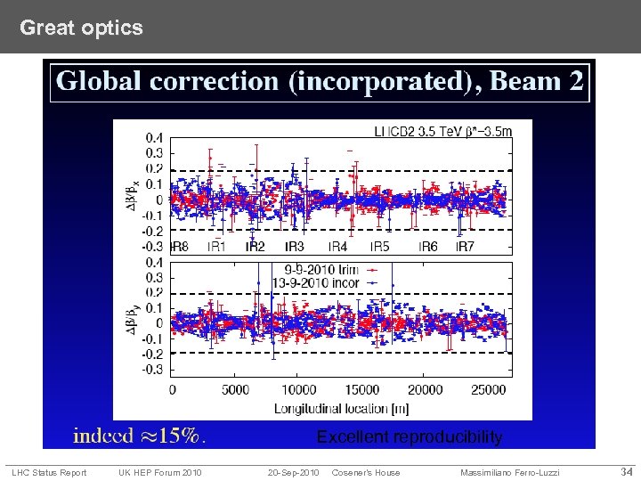 Great optics Excellent reproducibility LHC Status Report UK HEP Forum 2010 20 -Sep-2010 Cosener’s