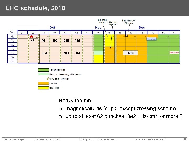 LHC schedule, 2010 48 96 192 240 288 144 336 384 Heavy Ion run: